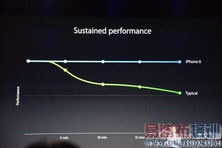 iphone 6���������������㣺���� �ƶ�֧�� �����ֱ�