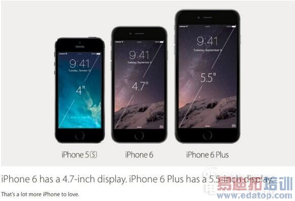 iphone 6���������������㣺���� �ƶ�֧�� �����ֱ�