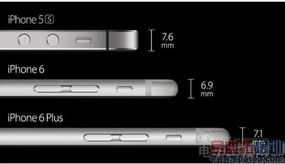 iphone 6���������������㣺���� �ƶ�֧�� �����ֱ�