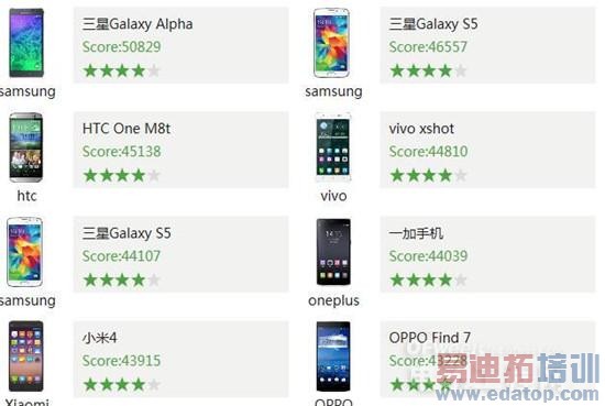 �ܷ�����ֻ����У�����MX4�ﱤ�� ��4/һ������Ī��