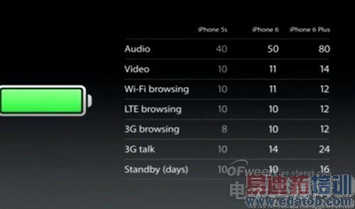 ��ͼ����⡿ʮ��ʮ�𣺿����˽�iPhone6��6 Plus