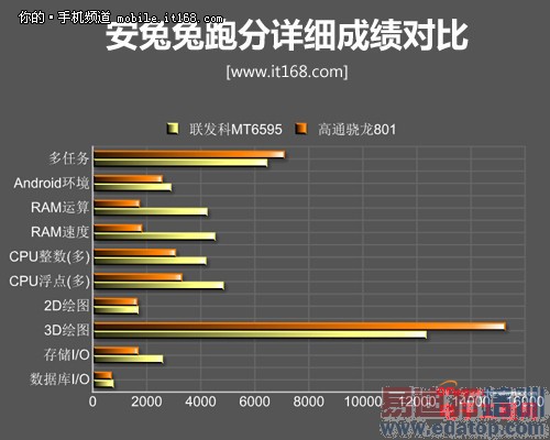 对比评测:魅族MX4 vs小米4 性价比截杀iPhone6