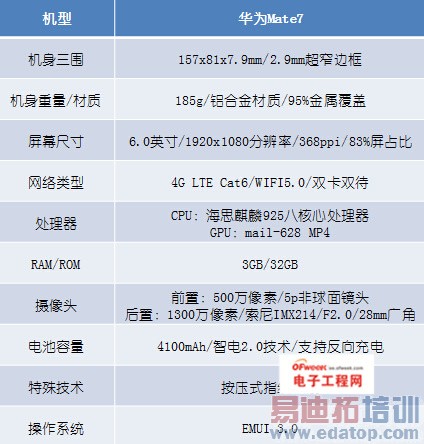 6Ӣ�����ȫ���� ��Ϊ���콢Mate7����