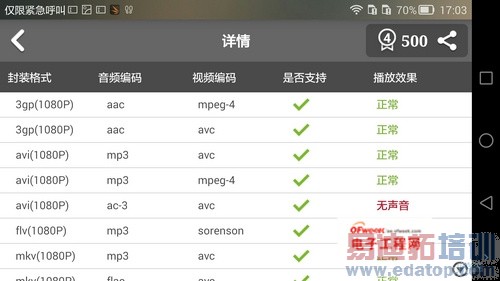 6Ӣ�����ȫ���� ��Ϊ���콢Mate7����