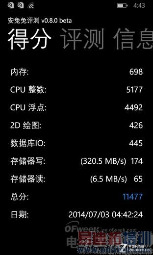 ���ⰻȻ��ŵ����Lumia530ȫ��λ����