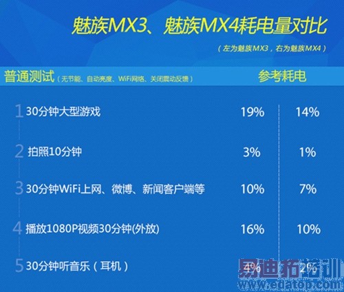 �������죡 ����MX4��׼����ʽ���⣺iphone6��ν��У�