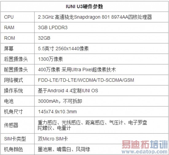 IUNI U3ȫ���ռ�����