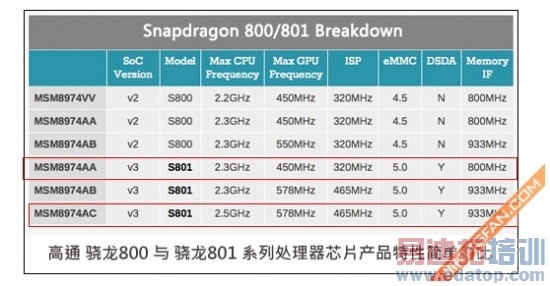 IUNI U3ȫ���ռ�����