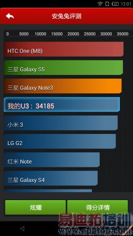 IUNI U3ȫ���ռ�����