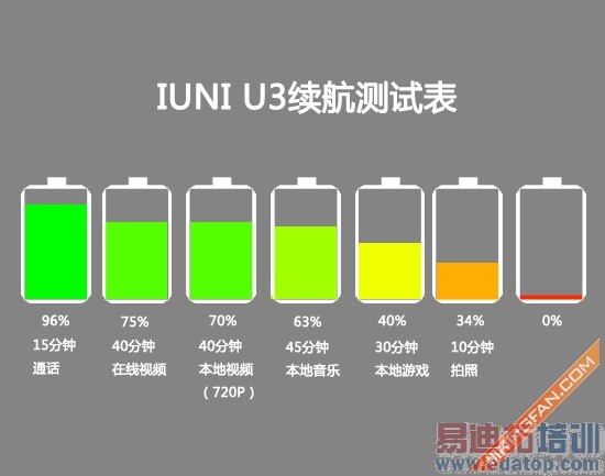 IUNI U3ȫ���ռ�����