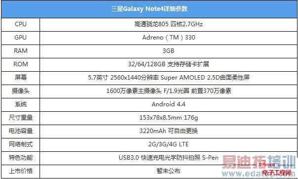 ������ͷ����2K�������߿�  ����Galaxy Note4�ֳ����⣨ͼ�����⣩