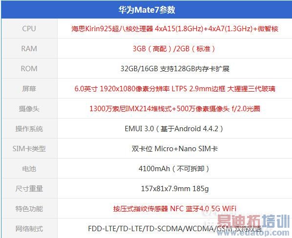 ��˼K925/ȫ����/6Ӣ����� ��ΪMate7ȫ������