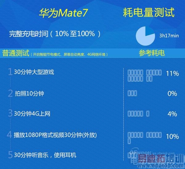 ��˼K925/ȫ����/6Ӣ����� ��ΪMate7ȫ������