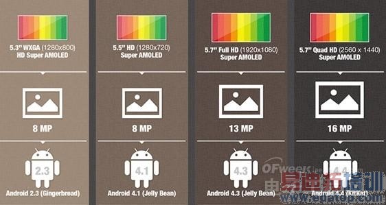 ����Galaxy Note�Ĵ�ͬ�û��ܣ������ٷ����塾ͼ�͡�