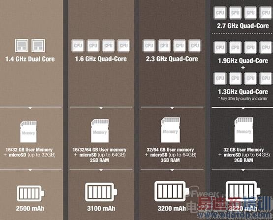 ����Galaxy Note�Ĵ�ͬ�û��ܣ������ٷ����塾ͼ�͡�