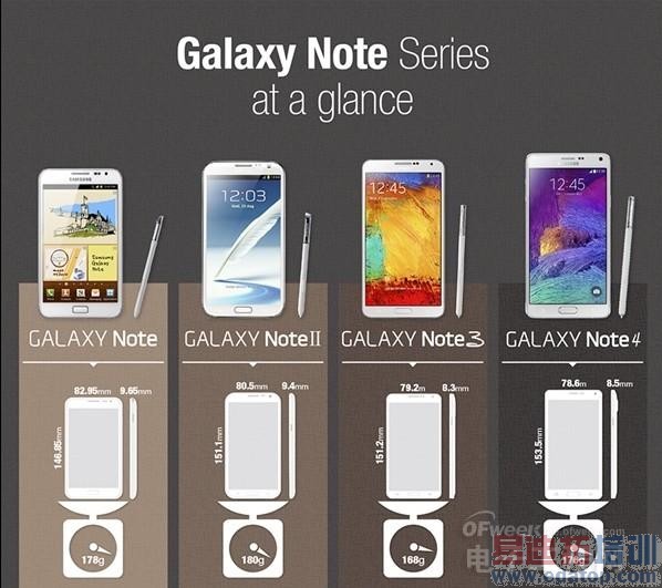 ����Galaxy Note�Ĵ�ͬ�û��ܣ������ٷ����塾ͼ�͡�