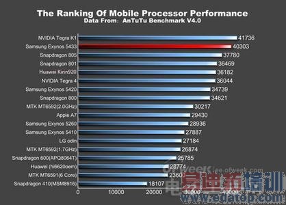 ���أ�ͬΪ����925 ����MX4 Pro�淢�����ڻ�ΪMate 7��