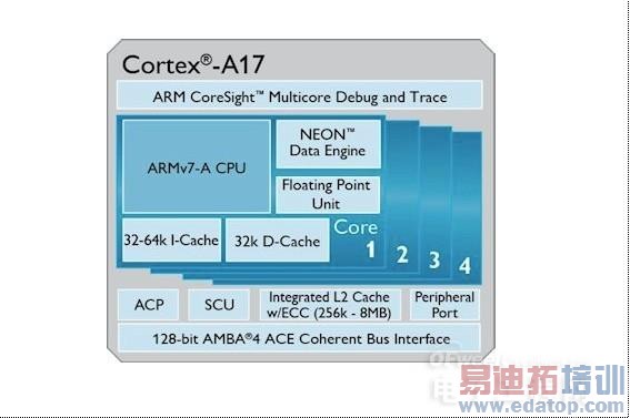 ������������MX4�����ж�ţ��  С��4���֮�²��������ͼ�ĶԱȣ�