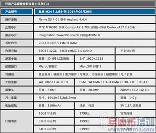 ������4/Note4���� ����MX4����ͼ������