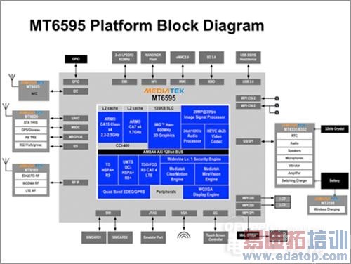 ������4/Note4���� ����MX4����ͼ������