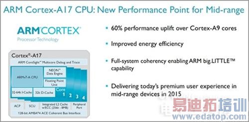 ������4/Note4���� ����MX4����ͼ������