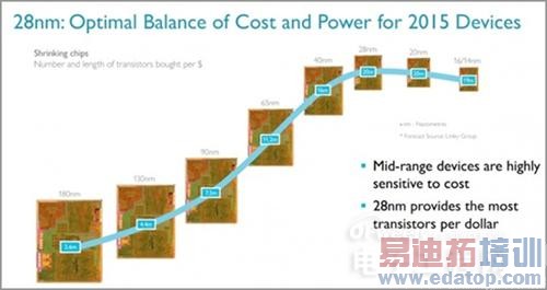 ������4/Note4���� ����MX4����ͼ������