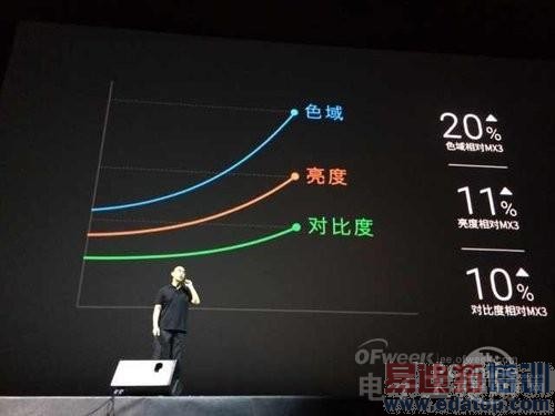 ��ͷ��������MX4��ʽ����  1799Ԫ��ɱС��4/iPhone 6