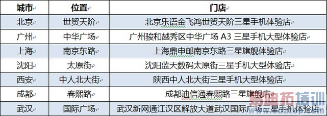 ����Note 4���շ��� �����ߴ����ͬ��֤