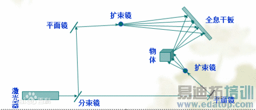 �ѿ�ȫϢ�ֻ����ɣ�takee1ȫϢ��ʾ����������