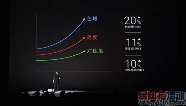 ֱ���ֳ� ����MX4������ͼ��ֱ����