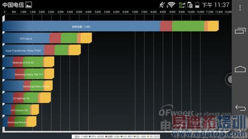 �����⡿��Ϊ��â3ȫ�����⣺ȫ��ͨ4G��������