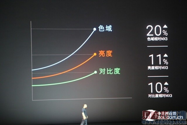 ������ֱ���䡿��Լ9�� ����MX4�����ἴ����ʼ