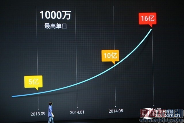 ������ֱ���䡿��Լ9�� ����MX4�����ἴ����ʼ