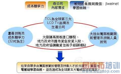 ���ǹ������ȫ��ǰ���TV��峧��λ