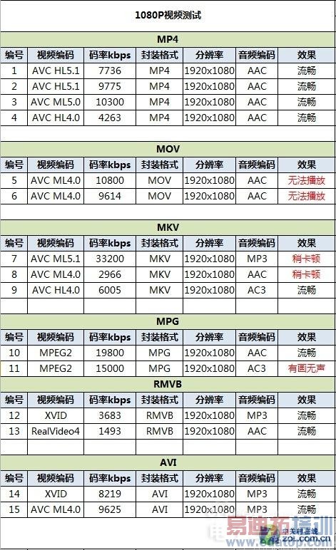 nubia Z7 Max/小米4对比评测:谁将登上1999元之巅
