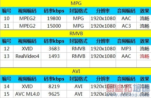nubia Z7 Max/小米4对比评测:谁将登上1999元之巅