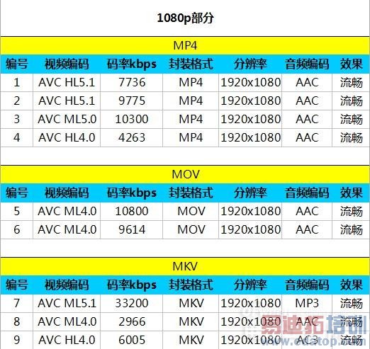 nubia Z7 Max/小米4对比评测:谁将登上1999元之巅