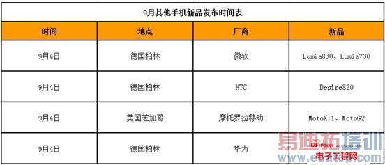 ����MX4/iPhone6���� 9���»���ս���մ���