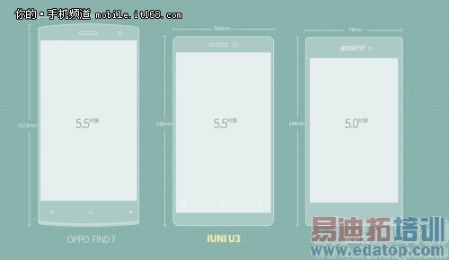 IUNI U3����ȫ���ռ����⣨��ͼ��