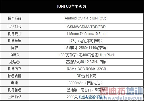 IUNI U3����ȫ���ռ����⣨��ͼ��