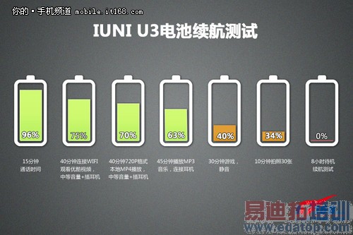 IUNI U3����ȫ���ռ����⣨��ͼ��