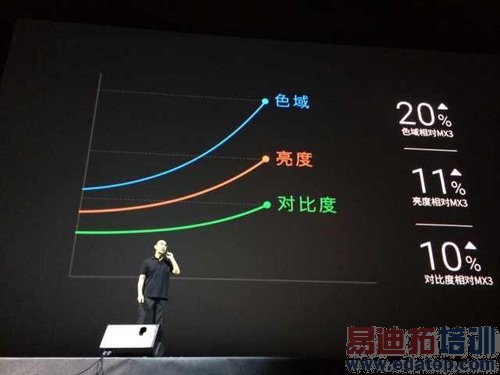 魅族MX4发布会现场直击:跑分超4W+ 叫板小米4