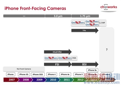 iPhone6����ͷȫ�����ı����� ���֮��