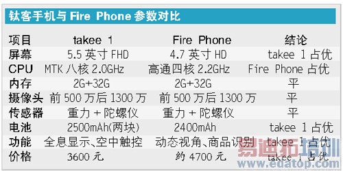 ȫϢ��ʾPK����3D ���մ��س�δ��