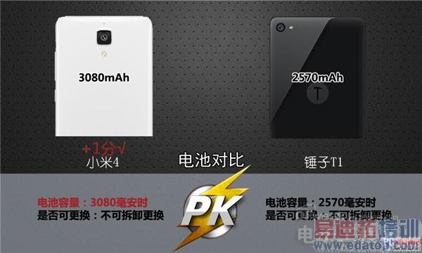 ��������С��4 PK ����T1  ˭�����Լ�֮��������ͼ�Աȣ�