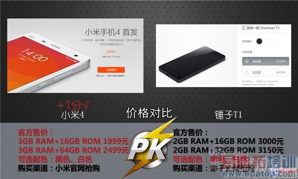 ��������С��4 PK ����T1  ˭�����Լ�֮��������ͼ�Աȣ�