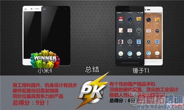 ��������С��4 PK ����T1  ˭�����Լ�֮��������ͼ�Աȣ�