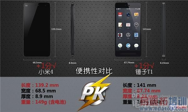 【劲爆】小米4 PK 锤子T1 谁才是性价之王?(以图对比)