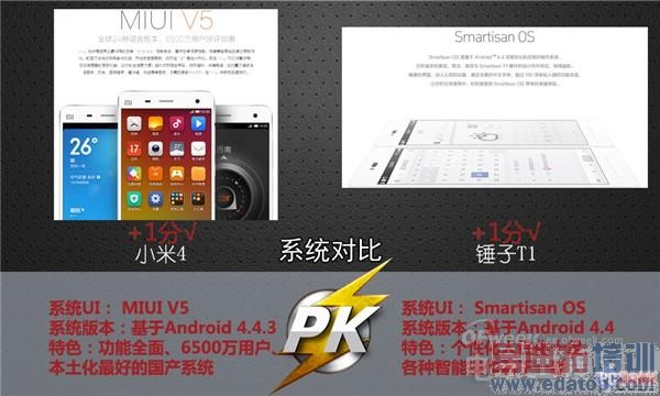 【劲爆】小米4 PK 锤子T1 谁才是性价之王?(以图对比)