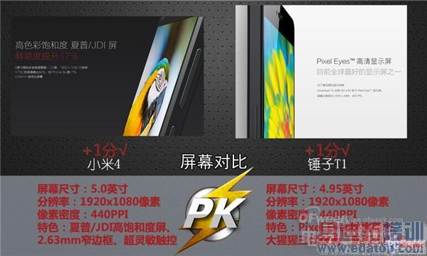 【劲爆】小米4 PK 锤子T1 谁才是性价之王?(以图对比)